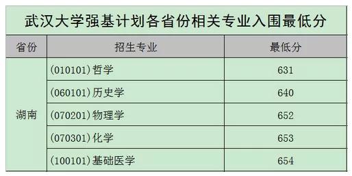 北大、清華、科大等校2020強基計劃入圍結果及分數線公布