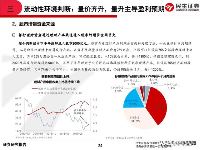 2020年中期A股投资策略：从交易趋势到交易周期