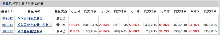 高收益570%-982%，3支5星级金牛奖“医药+消费”混合型基金，赚了