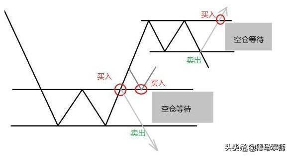 如果把钱放在股市里，10年不去管它，上涨的概率