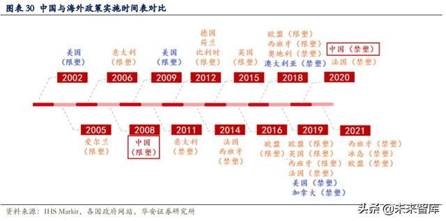 可降解塑料行业深度报告：千亿市场，群雄逐鹿