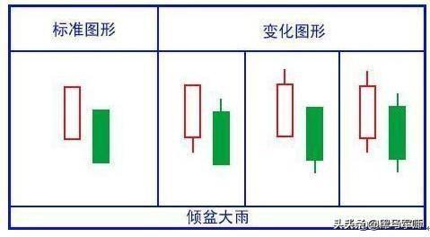 股市七亏两平一赚，因此一定要远离“大多数人