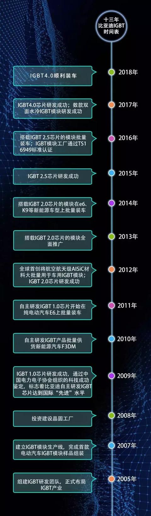 它是高铁最核心的部件！也把握着新能源行业的