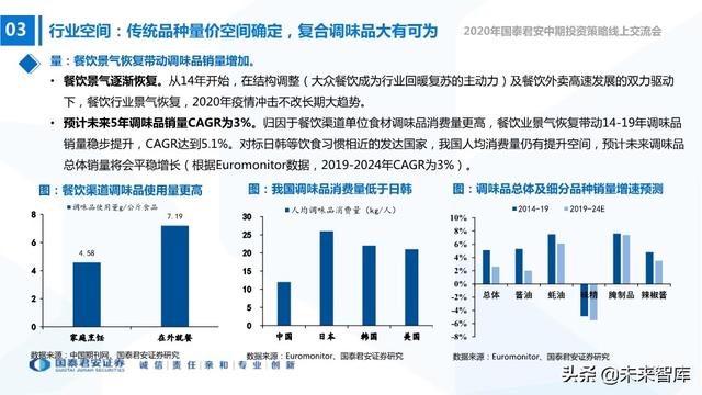 食品饮料行业2020年中期投资策略：寻找洼地，坚守成长