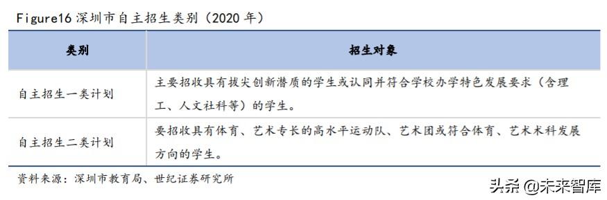 深圳中考政策与攻略：关注指标生、自主招生改革