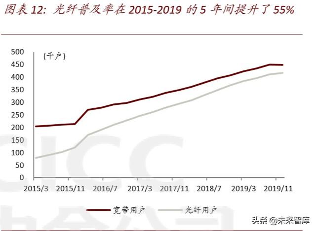 数据中心深度报告：IDC，数据时代演绎春秋传奇