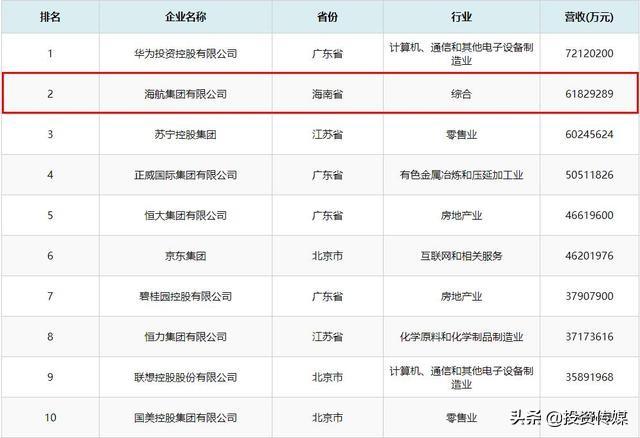 中国又一民企陷入“困局”，公司曾是仅次于华
