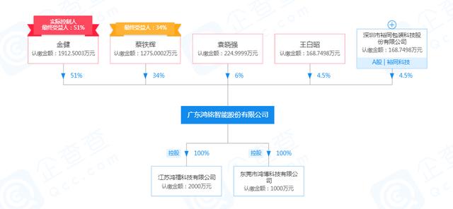 鸿铭股份IPO 收益率、毛利率双下滑，应收账款数额巨大