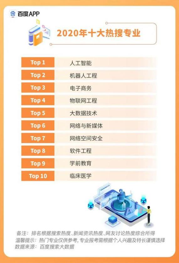 行業(yè)人才缺口達(dá)數(shù)百萬(wàn)，百所大學(xué)加設(shè)相關(guān)專業(yè)，能實(shí)現(xiàn)人才自救嗎