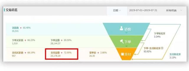淘宝多类目多裂变玩法，日均出单30+