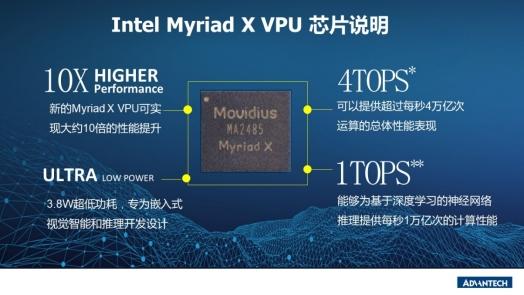 研华全新Edge AI加速卡，赋予边缘人工智能提供强
