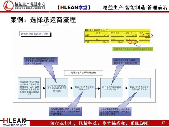 「精益学堂」仓库管理流程（下篇）