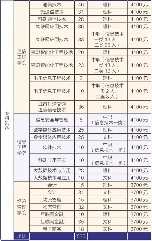 这8所专科实力不输本科，国家认定的四川专科版“双一流大学”
