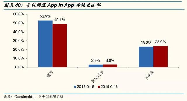 网红直播带货的10个关键点
