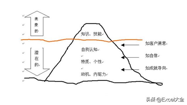 如何做好市场调研工作？调研的7个步骤及所用方法与工具，附PPT！