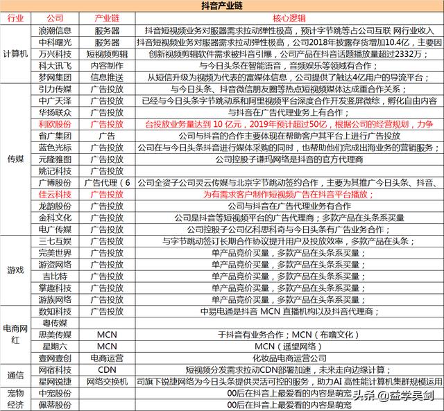 抖音威武！海外吸金暴增10倍，公司估值破千亿，