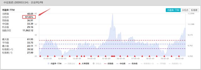 提示一个风险