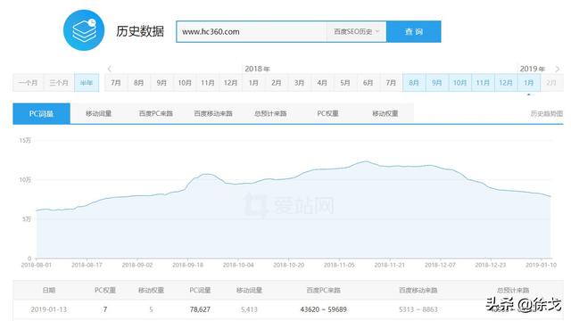 一般人打死不说的电商、跨境电商货源渠道大全