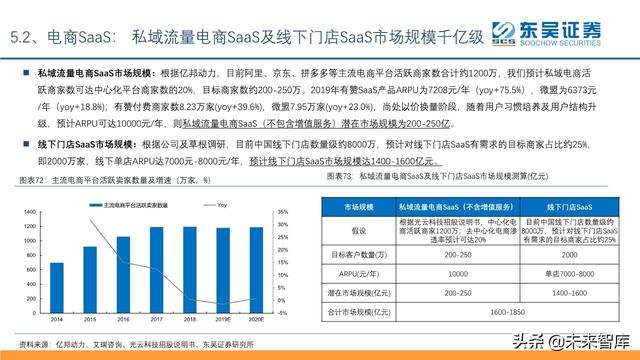 傳媒互聯(lián)網(wǎng)行業(yè)2020年中期投資策略