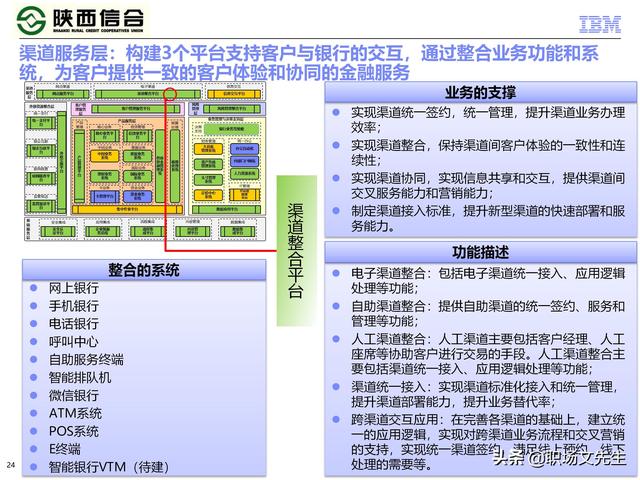 IBM咨询公司客户案例：110页业务发展与IT建设统-规划项目
