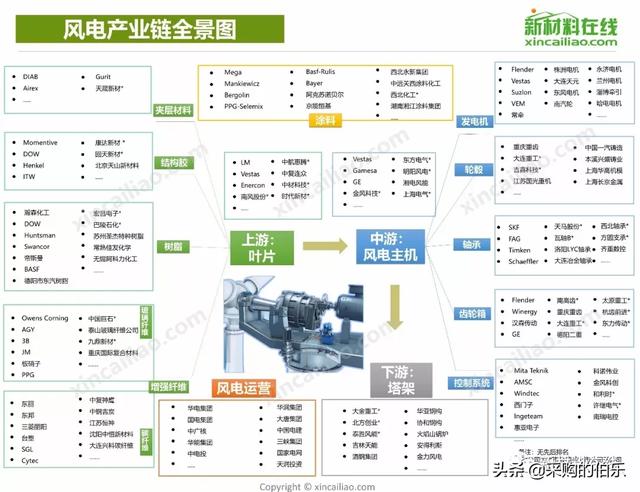 100大产业链全景图（高清大图）——满满的干货哦