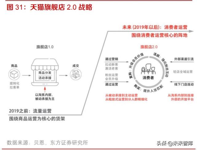 电商代运营行业投资分析：快速增长背景下，机遇和挑战并存