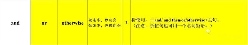 图片[4]-解剖三年高考翻译：考点、难点-笑傲英语网