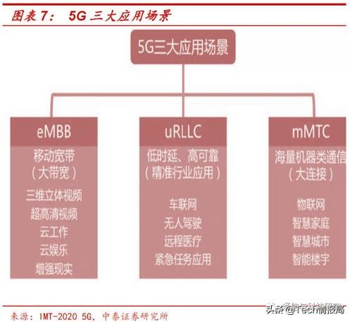 5G新标准R16确立，中国厂商技术贡献超四成，但遗憾不见华为
