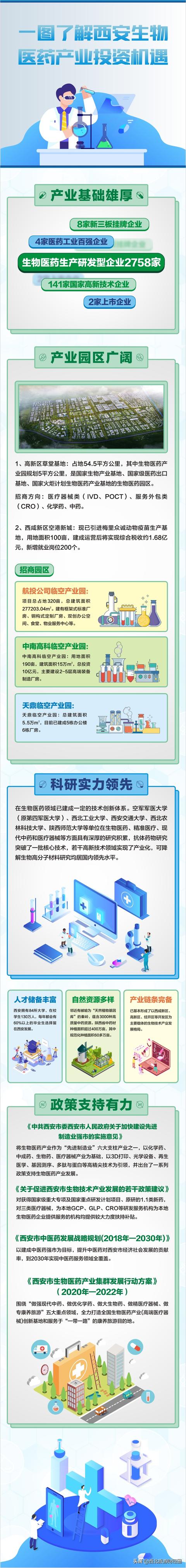 聚生物医药产业促西安创新发展 西安举办生物医药产业恳谈会