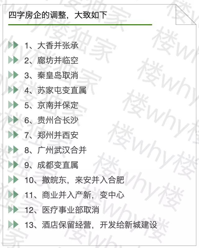 独家｜碧桂园之后，又有房企架构调整、准备大