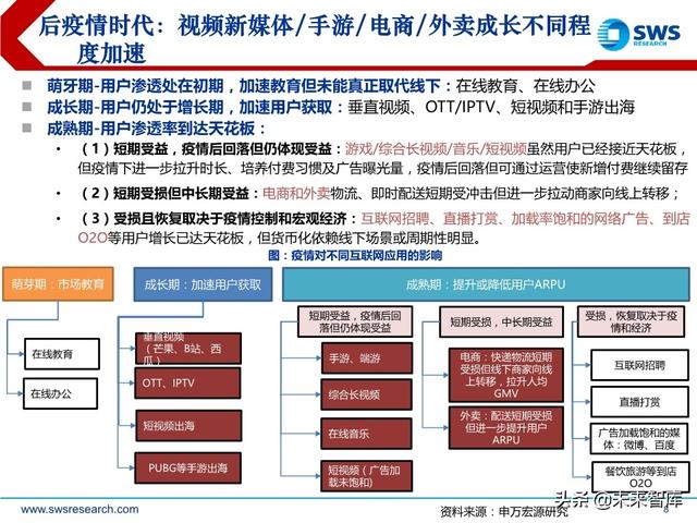 互聯網傳媒行業中期策略：流量分發新格局，5G應用新起點