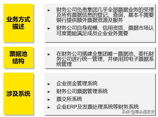 安永合伙人：全球化集团资金管控趋势与应用