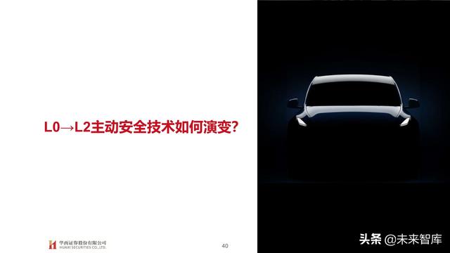 智能汽车专题报告：制动系统，电动智能催化，国产曙光已现