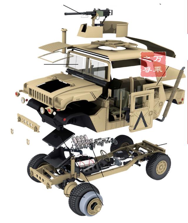 当代具有影响力的军事战术车辆，悍马越野车的