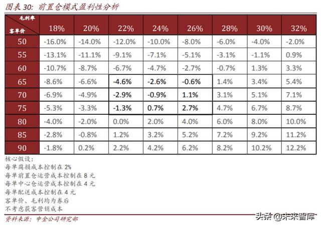 生鲜电商行业深度研究：中场战事、平台模式、投资红利