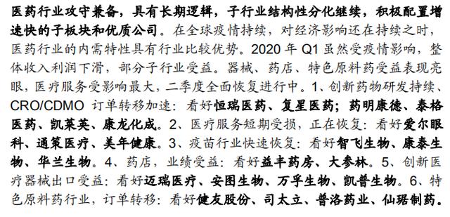 盘中机会：医药行业攻守兼备！长期逻辑曝光 龙头企业名单来了