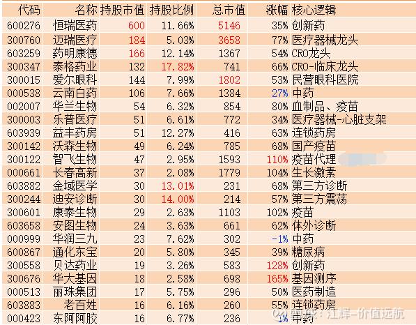 医药行业，哪些是值得长期持有的好股票？外资帮咱们选出来了