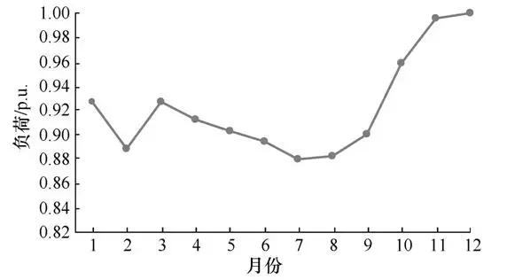 如何解决弃风弃光难题？新研究提出电网消纳新能源能力最大的方法