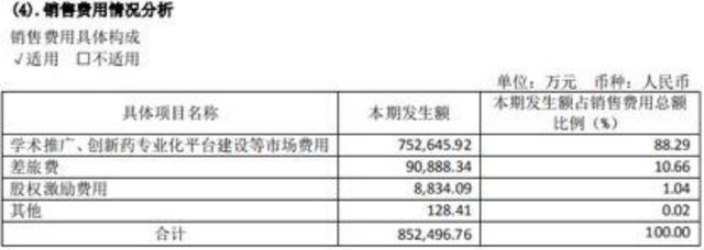 行贿门还未过，恒瑞医药又陷高管集体辞职的套现门