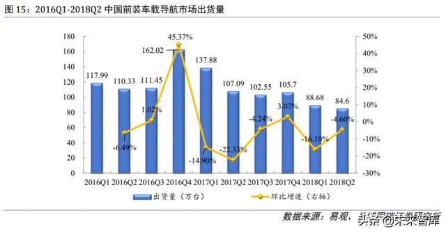 四维图新深度解析：立足导航，打造五位一体“智能汽车大脑”
