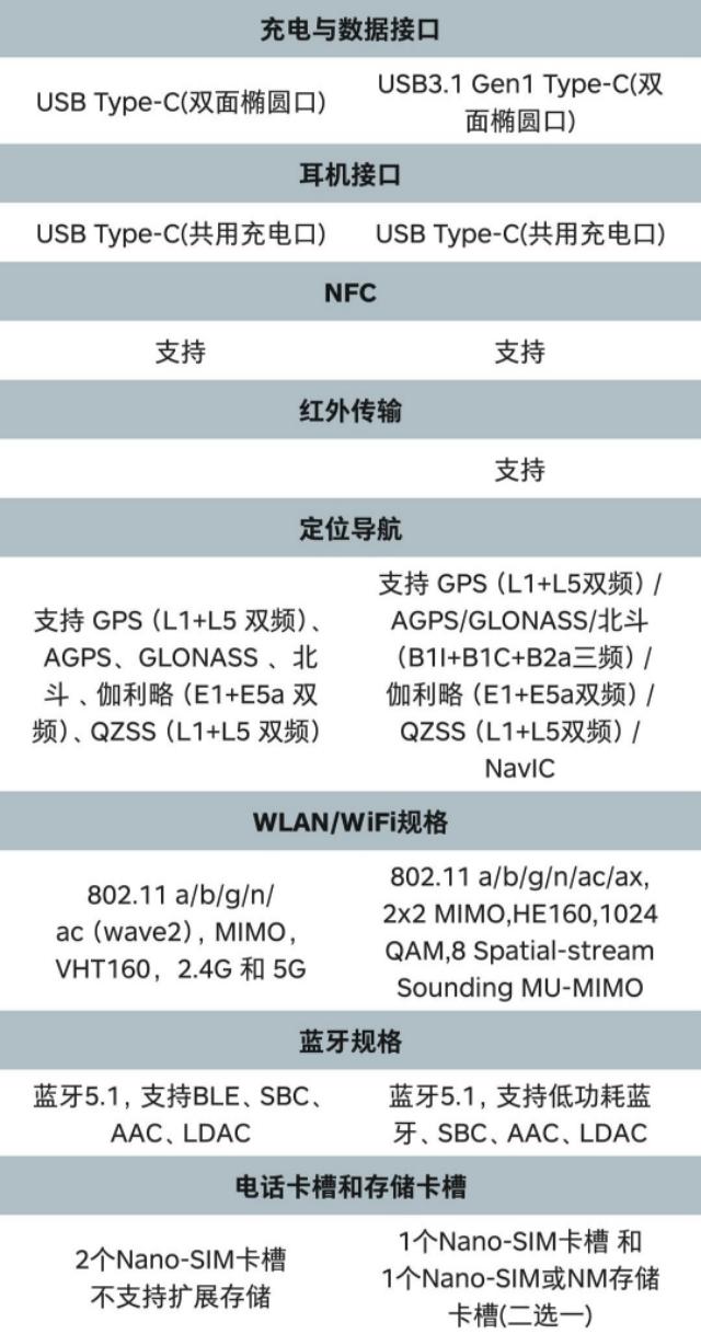 “禁止套娃”！华为nova 7 Pro和荣耀30 pro详细对比