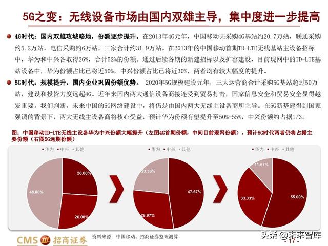 新基建四大赛道113页深度解析：在变革中寻求确定性投资机会