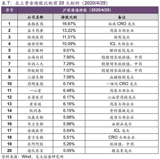 注册制快速落地，梳理了一份各行各业最值得配