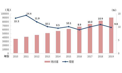 这类城镇居民年平均工资，超过9万元，你“过线