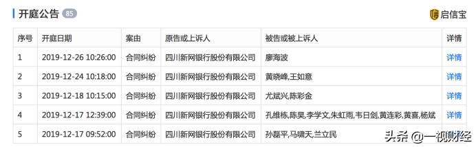 复盘新网银行的2019：大赚11亿不良率翻倍 到底踩了多少雷？