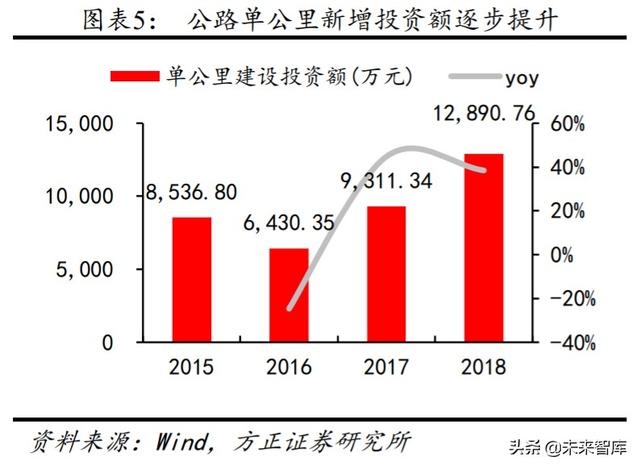 高速公路投资机会分析：优选发达地区业绩、分红稳定的行业龙头