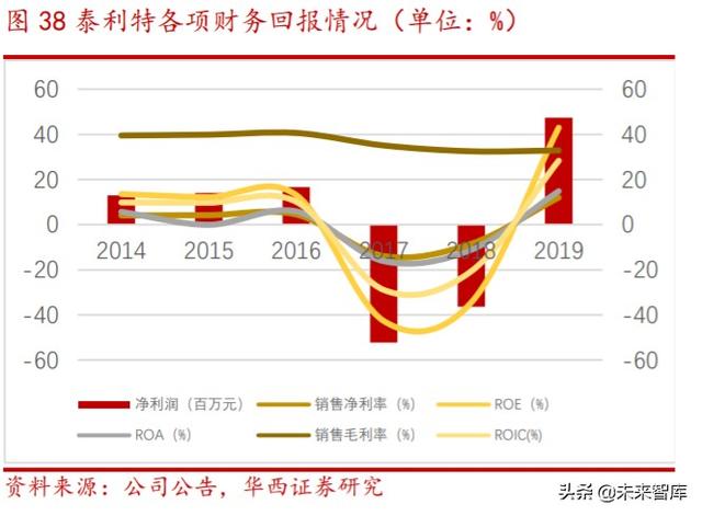 物联网行业研究与投资机会分析：模组行业加速爆发