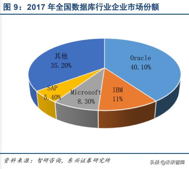 国产数据库专题报告：黄金赛道龙头，十倍成长空间