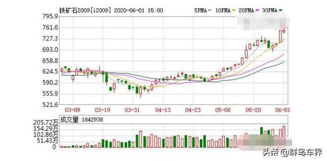 “铁矿石”引发风波，三轮车要涨价？