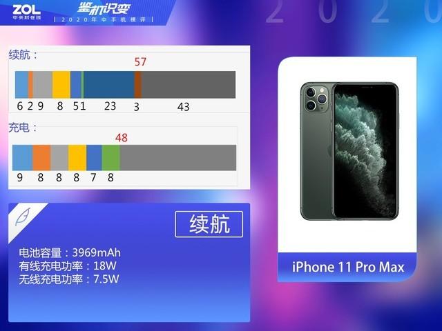 九款旗舰手机年中横评 竟没有一款绝对完美